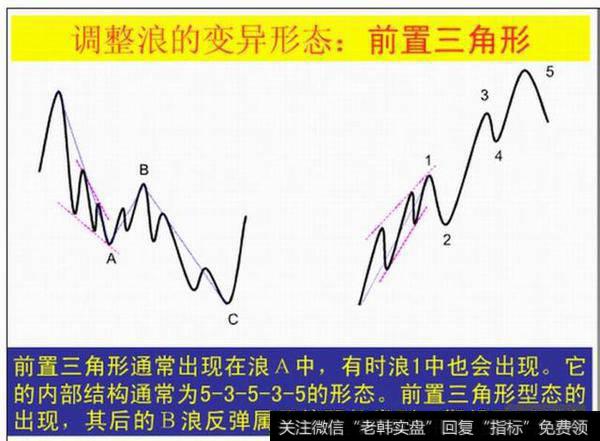 调整浪的变异形态：前置三角形