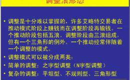 「一起学」之波浪理论调整浪形态