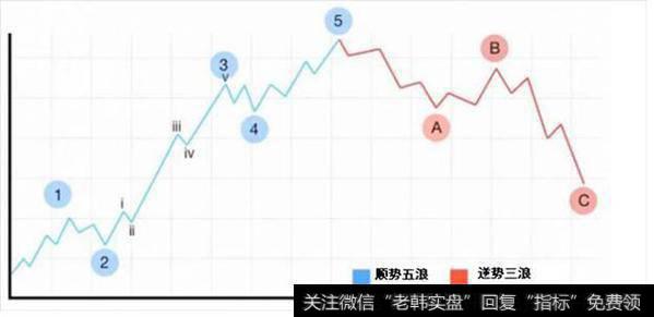 完整的八浪