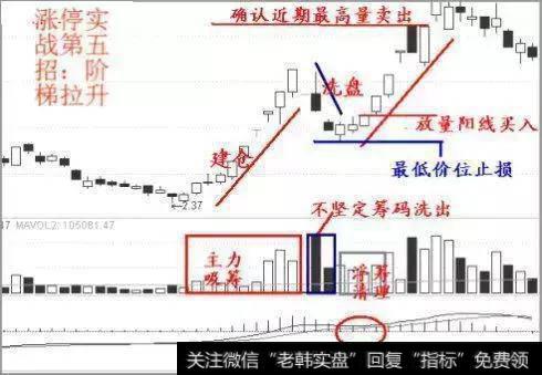 第五招：阶梯拉升