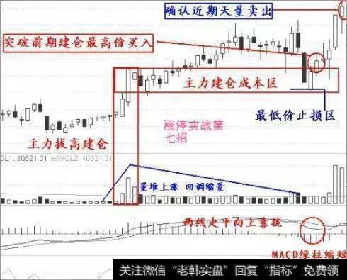 第七招：拔高建仓