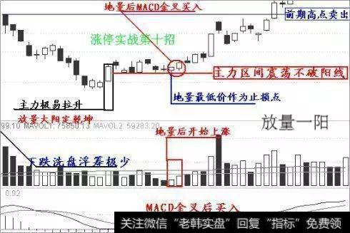 第十招：放量一阳