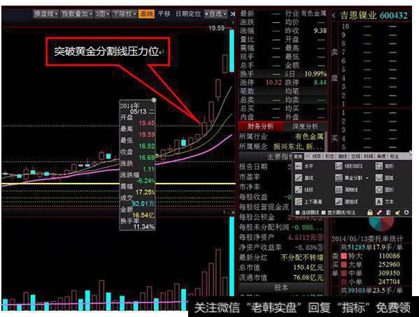 黄金分割线三   短线买入法