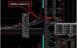 黄金分割线三 短线买入法