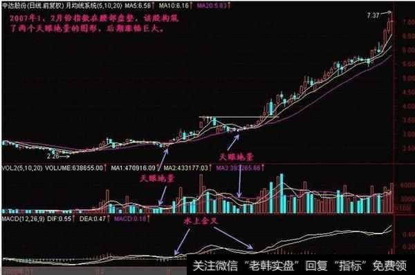 指数好转后的上升动力也就越大