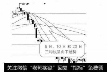 三线相约下山，前景不容乐观