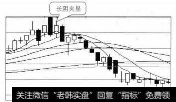 长阴夹星，股价降温