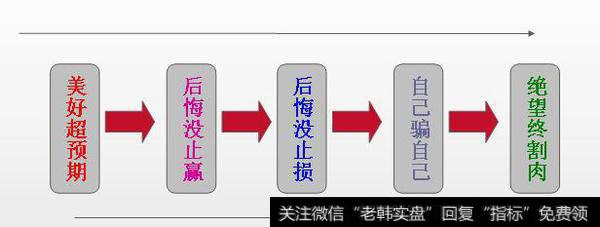 被套心路