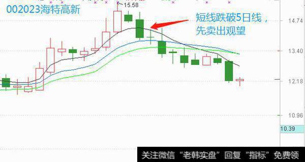 斩仓，果断清仓、减少亏损