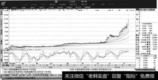 龙头个股