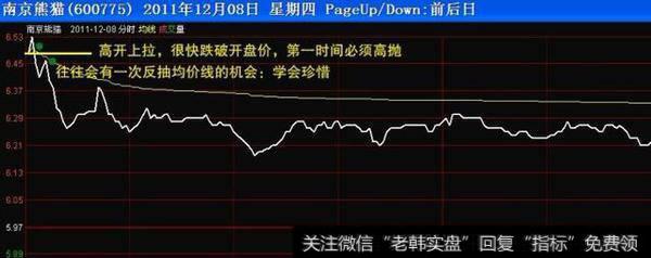 高开，跌破开盘价