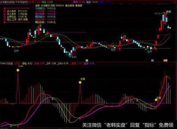 通达信MACD变色副图指标