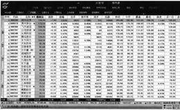 大智慧技术面分析：MACD