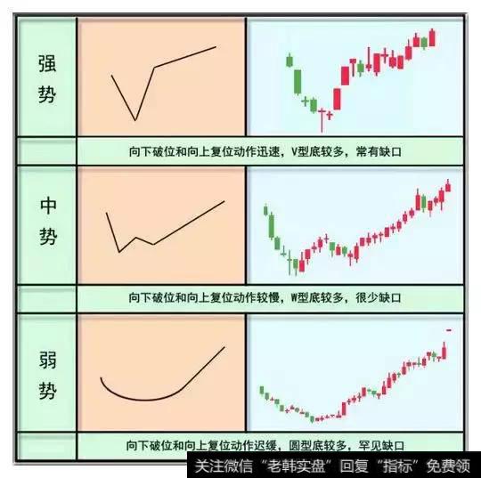 黄金坑实战验证