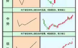 经典抄底形态——黄金坑