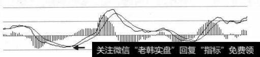 买入信号点