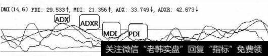 指标辅图