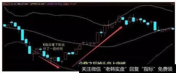 股价短期内将止跌企稳