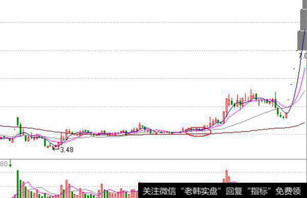 后续出现放量大阴线再卖出也不迟