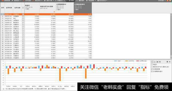 年初买入这22家公司