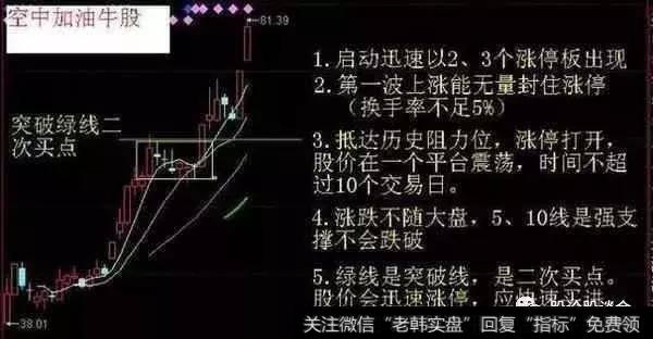 上涨途中拉升牛股战法