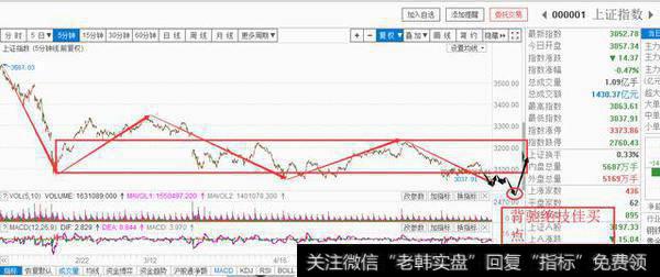 大盘创新低接下来我们应该<a href='/ruhexuangu/'>如何选股</a>