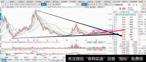 大级别底部业绩良好