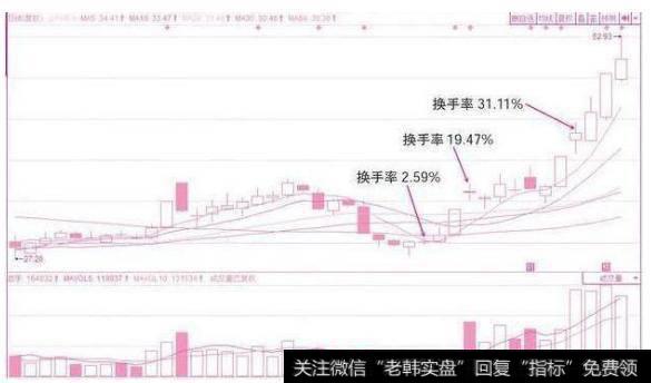 金科娱乐K线图