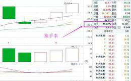 炒股十年，竟不知换手率高代表什么？