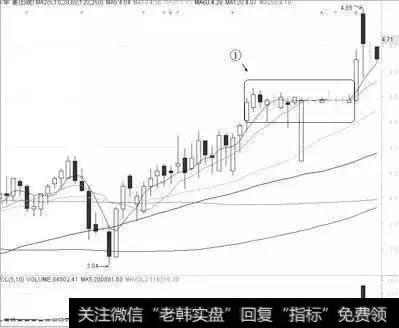 趋势不明朗、看不懂的行情不买