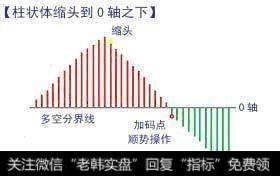 到0轴之下