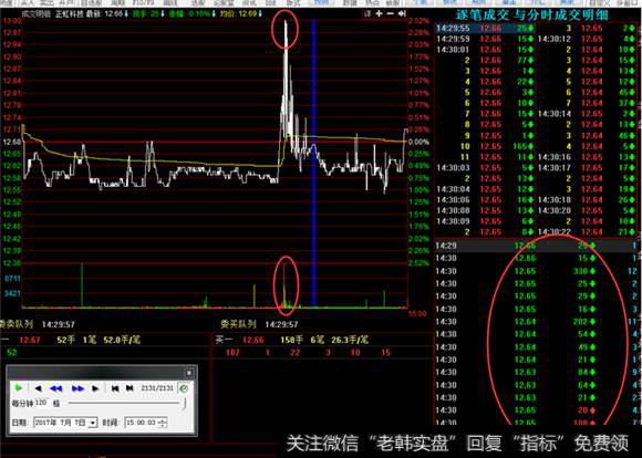 正虹科技分时图操作