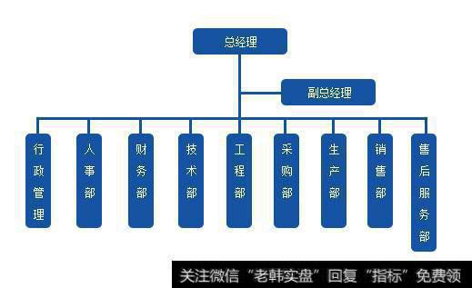 总部层面激励