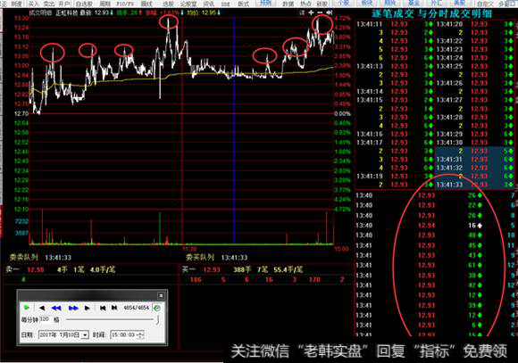 正虹科技分时图变化