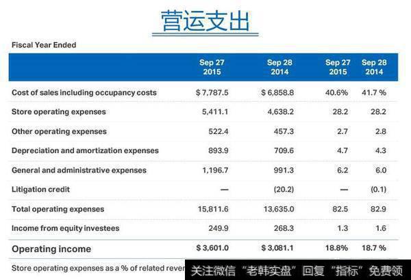 Results of operations