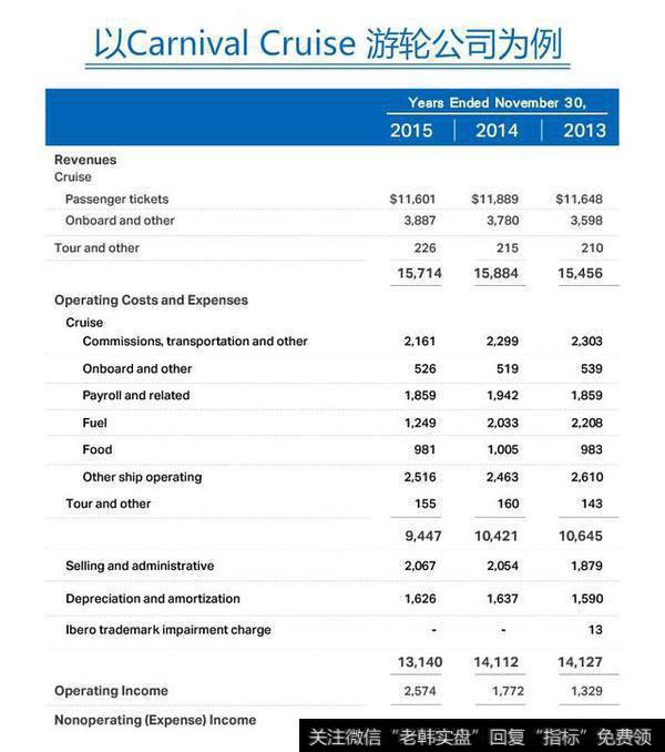 以Carnival Cruise 这家游轮公司为例