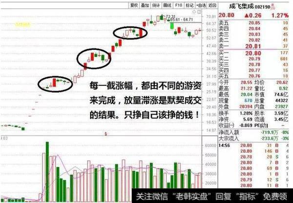 个股的缩量上涨