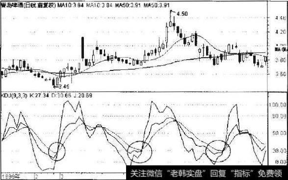 青岛啤酒1999年2月至5月日线走势图