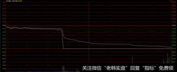 崩盘风险很大