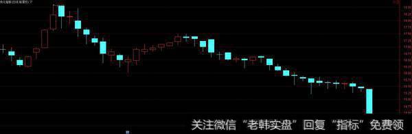毫无原因的单边上涨或者下跌,完全不受大盘影响