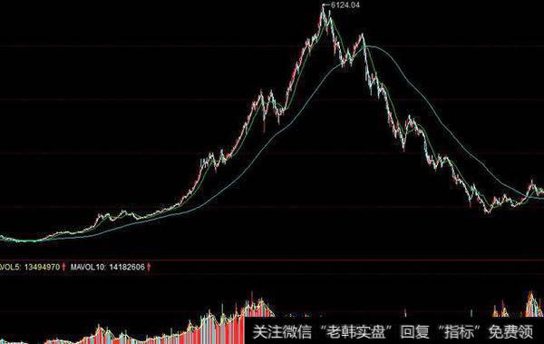 亏损的原因都在进行主动性的交易