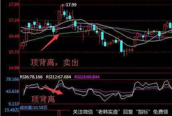 关于RSI指标的背离分析