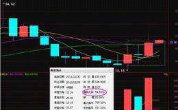 大智慧看盘技法：大盘看盘技巧