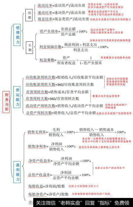 财务报表分析