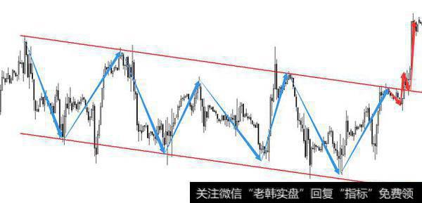 5月7日原油图表