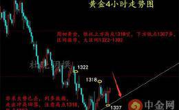 黄金操作建议解套