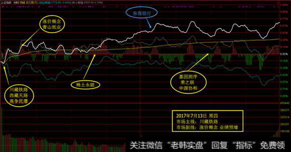 <a href='/yangdelong/290035.html'>上证指数</a><a href='/fenshitu/'>分时图</a>