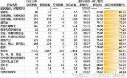 股市分析：2017年高分红和高送转公司大揭秘！