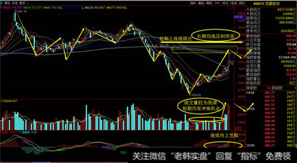 西藏<a href='/gushiyaowen/290163.html'>板块</a>日线图