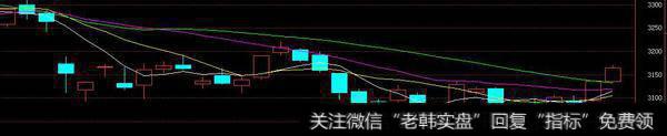 <a href='/chaodi/'>抄底</a>技巧